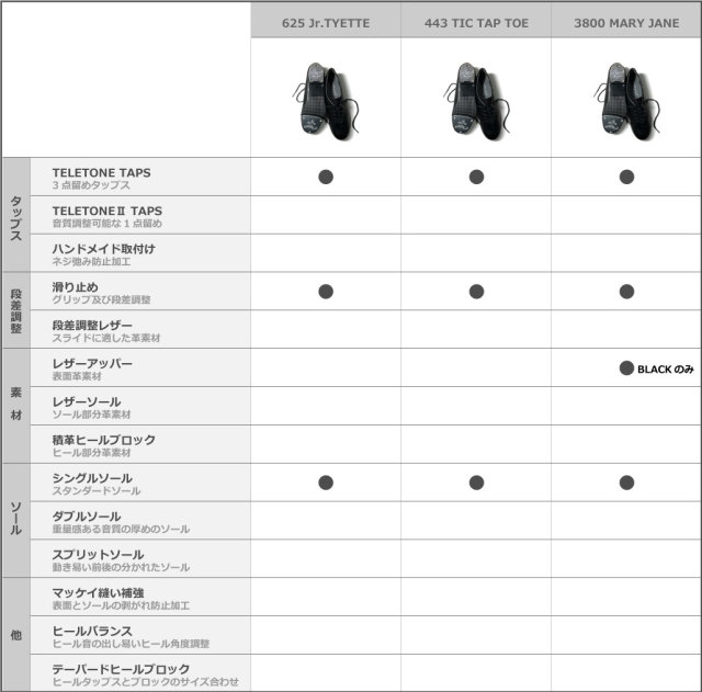スペック(625/443/3800)