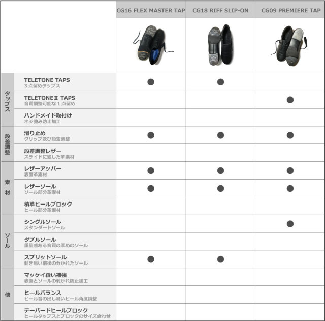 スペック(CG16/CG18/CG09)