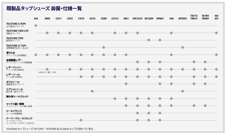 タップシューズスペック